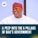 Ekiti state Governor Biodun Abayomi oyebanji (BAO) has been actively involved in supporting the six strategic pillars.